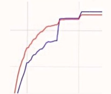 GRAPH logo